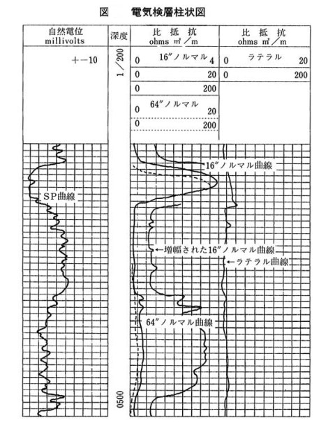 電気検層