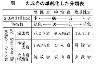 火成岩