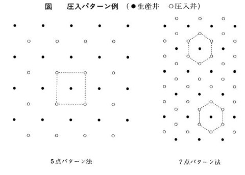 圧入パターン