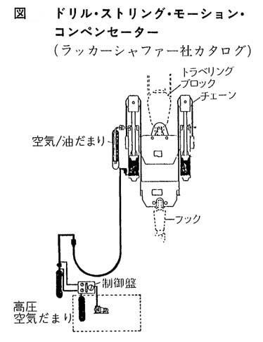 モーション・コンペンセーター