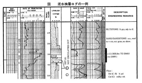 マッド・ガス