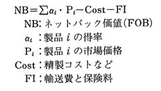 ネットバック価値