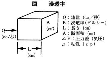 浸透率