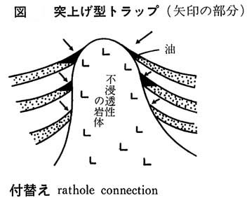 突上げ型トラップ