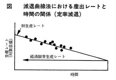 埋蔵量評価