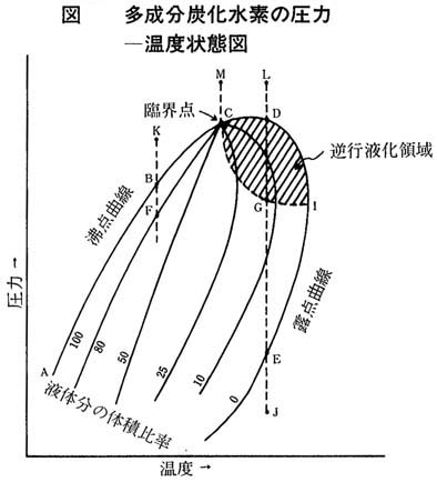 逆行液化現象