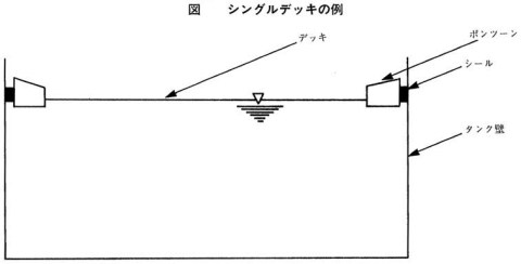 シングル・デッキ型タンク