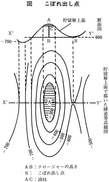 こぼれ出し点