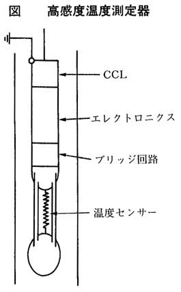 温度検層