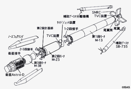 M-3SII