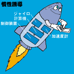 ロケットの誘導