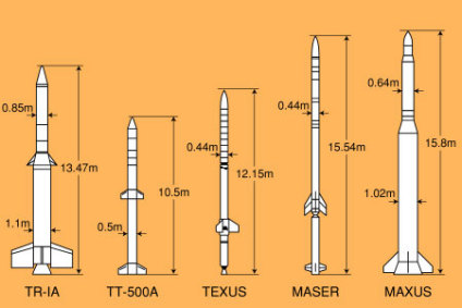 微小重力実験機の比較