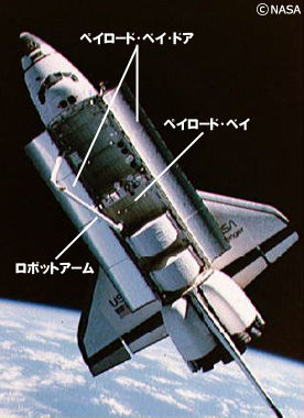 スペースシャトルのペイロード・ベイ