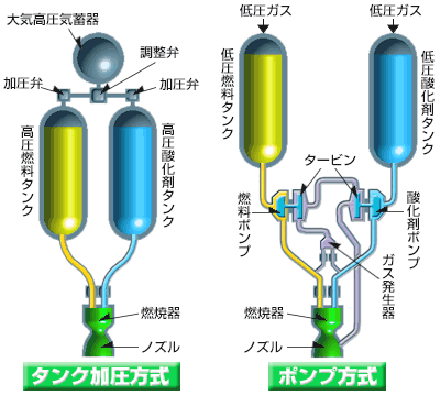 ロケットの構造と設計