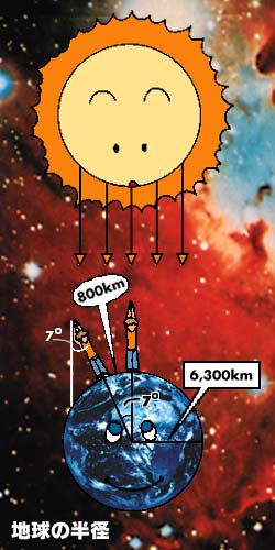 地球の大きさをはかる