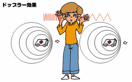 広大な宇宙をはかる