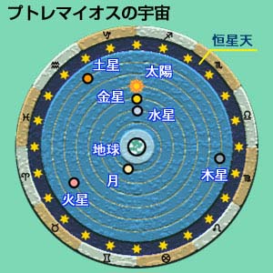 古代の人々が見た宇宙