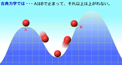 トンネル効果