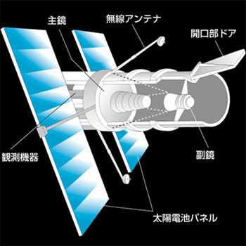 ハッブル宇宙望遠鏡