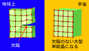 無重力でおきる不思議な現象