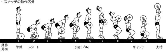 ウエイトリフティング