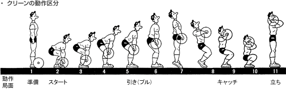 ウエイトリフティング