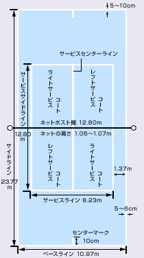 ソフトテニス