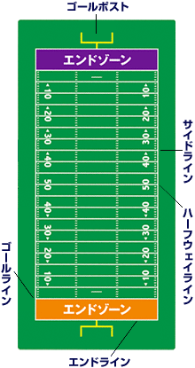 アメリカンフットボール