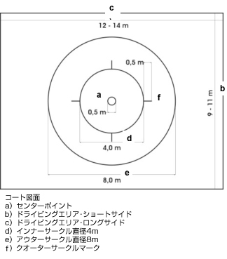 サイクルフィギュア