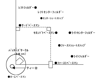 ティーボール