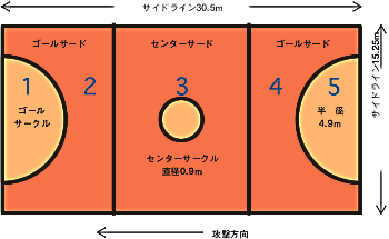 ネットボール