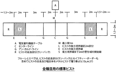 フェンシング