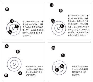 ユニカール