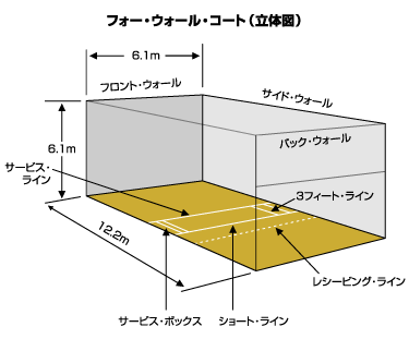 ラケットボール