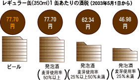 発泡酒