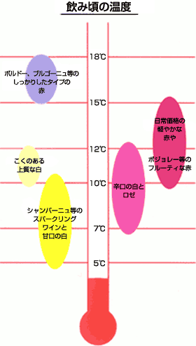 ワインの飲み頃温度