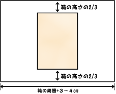 合わせ包み