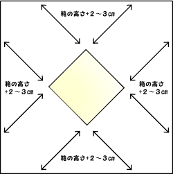 スクエア包み