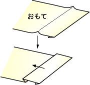 大きさの異なる箱を重ねるときの包み方