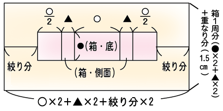 絞り包み