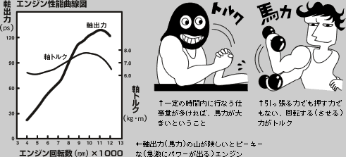 最高出力