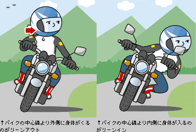 リーンウィズ