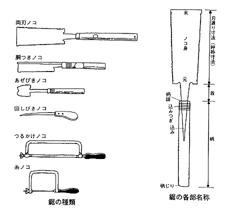 のこぎり