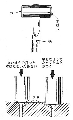 かなづち