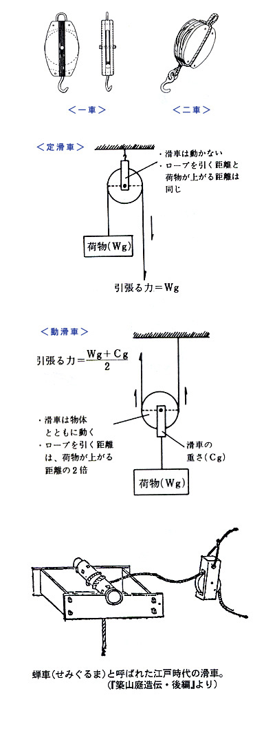 滑車