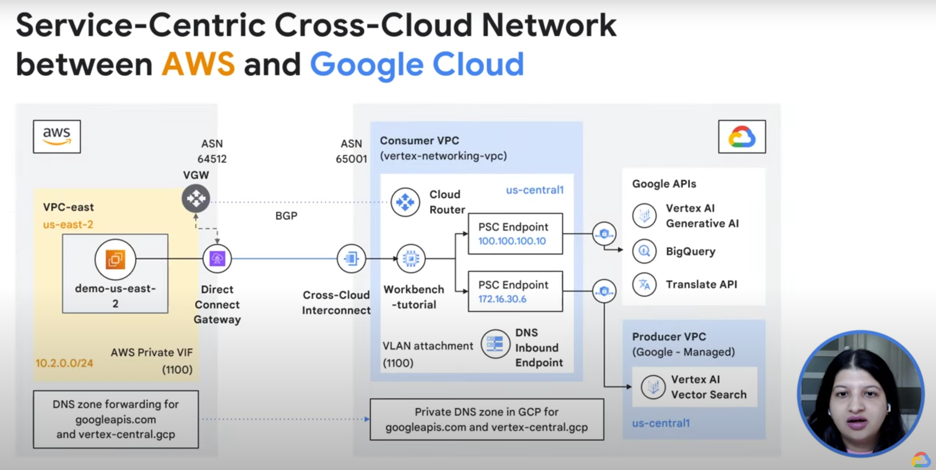 Service-centric Cross-Cloud Network between AWS and Google Cloud demo video