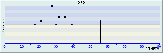 XRD-Darstellung Duftit