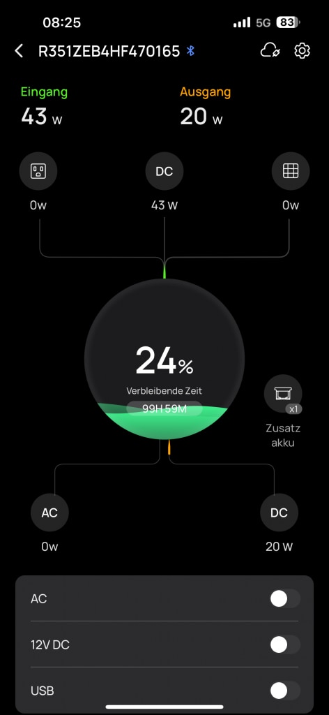 EcoFlow App Stromerzeugungsübersicht